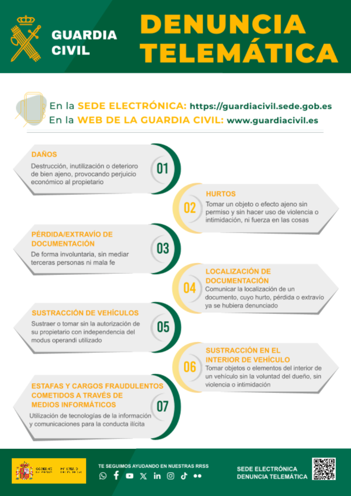 Imagen DENUNCIA TELEMATICA- GUARDIA CIVIL